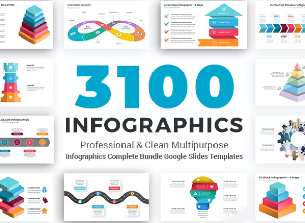 Infographics Complete Bundle Google Slides Templates